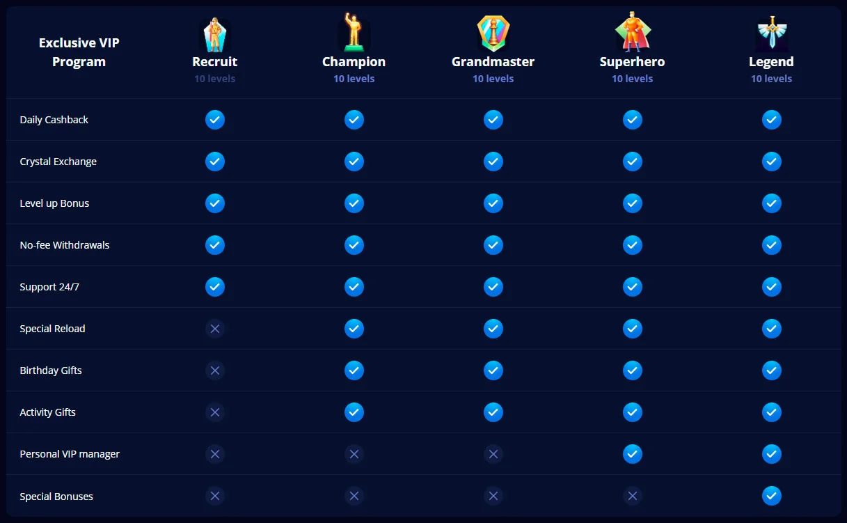 vip marvel casino